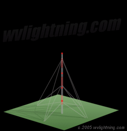 Ground-to-Cloud Lightning Type B