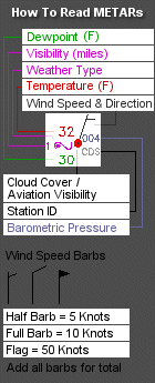 How to read METARs