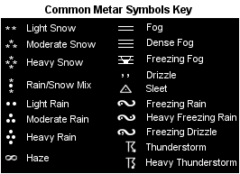 Common METAR Symbols