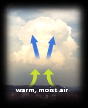 Updraft