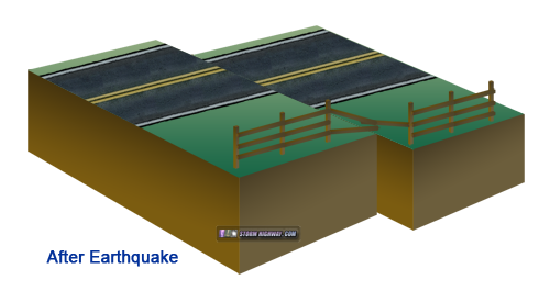 After a strike-slip earthquake